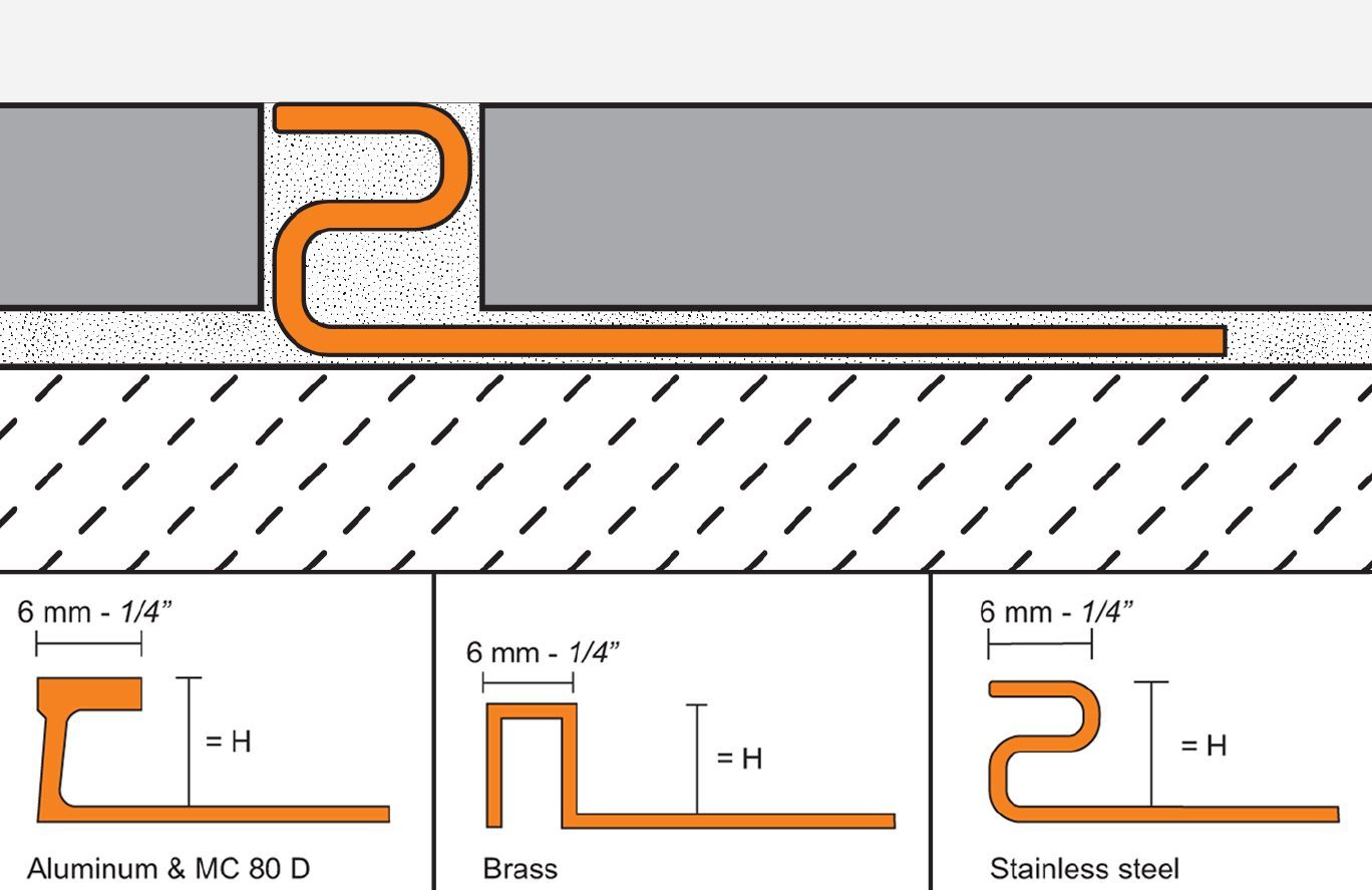 Schluter®-DECO  Decorative edge-protection profile